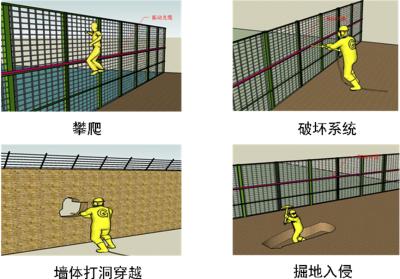 枣阳周界防范报警系统四号