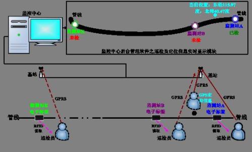 枣阳巡更系统八号