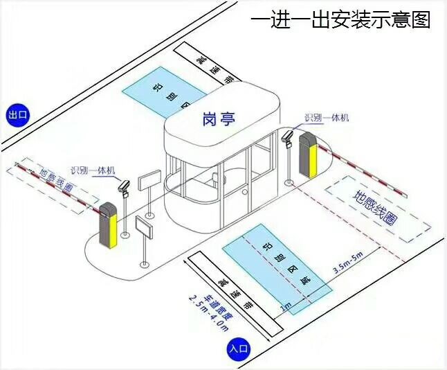 枣阳标准车牌识别系统安装图