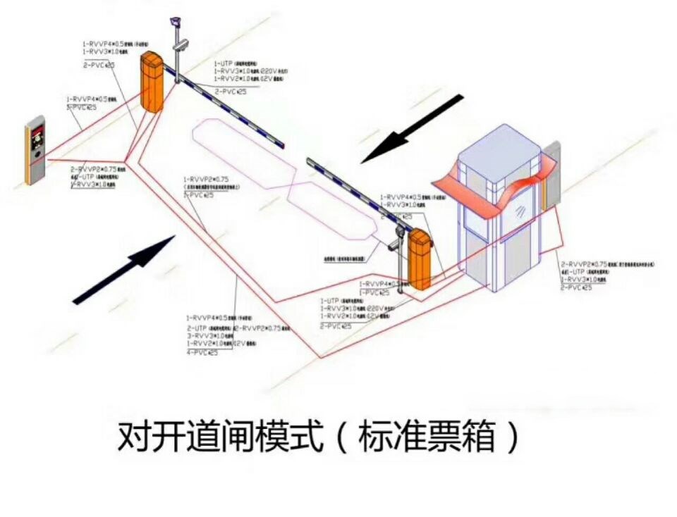 枣阳对开道闸单通道收费系统