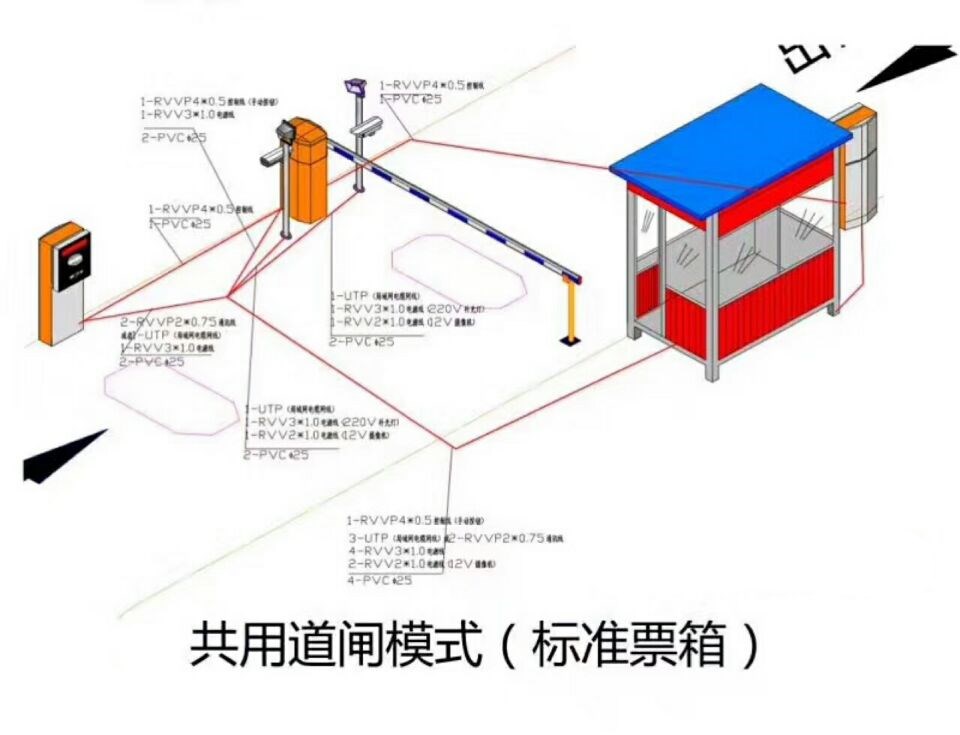 枣阳单通道模式停车系统