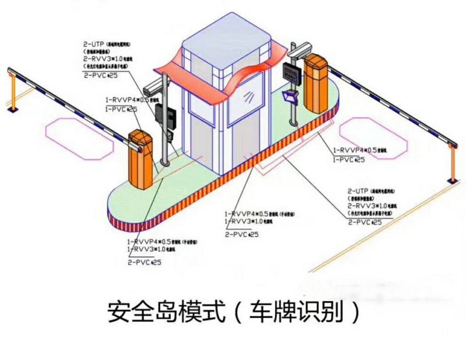 枣阳双通道带岗亭车牌识别