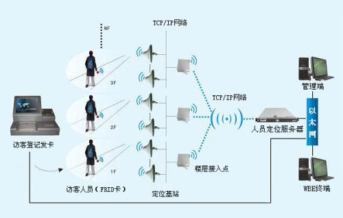 枣阳人员定位系统一号