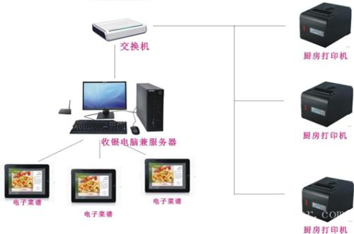 枣阳收银系统六号