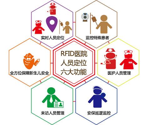 枣阳人员定位系统六号