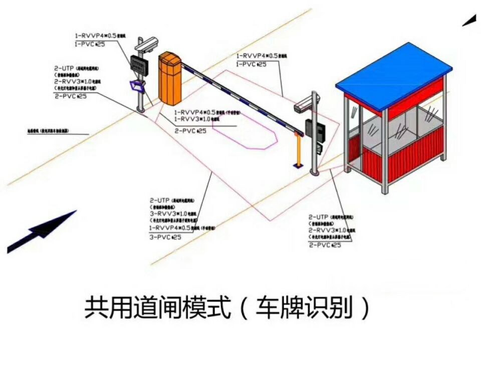 枣阳单通道车牌识别系统施工