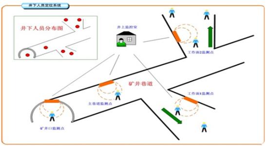 枣阳人员定位系统七号